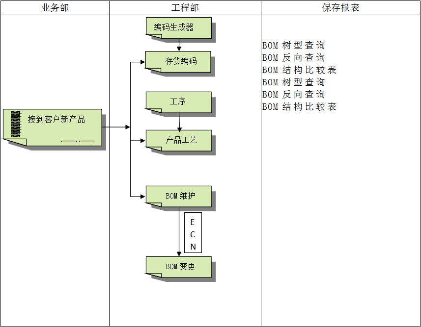 企业建设顺景云博在线手机版(大中国区)管理云博在线手机版(大中国区)有多重要?