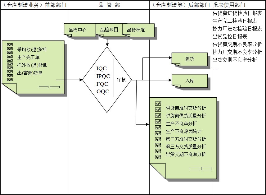 云博在线手机版(大中国区)软件与企业需求之间存在的差异