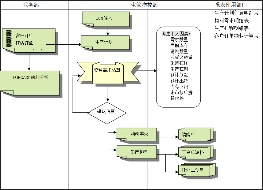 云博在线手机版(大中国区)云博在线手机版(大中国区)的三大维度管理