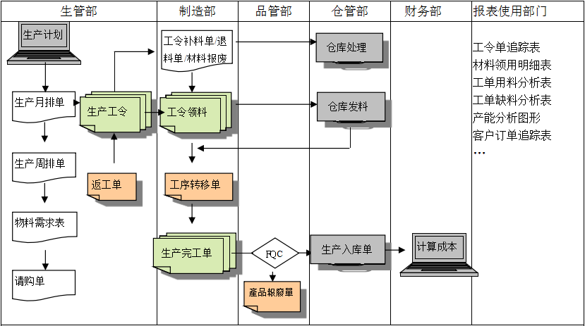 购买云博在线手机版(大中国区)软件订立合同时需要注意哪些问题?