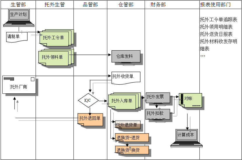 云博在线手机版(大中国区)云博在线手机版(大中国区)给企业内部控制带来哪些影响及风险?