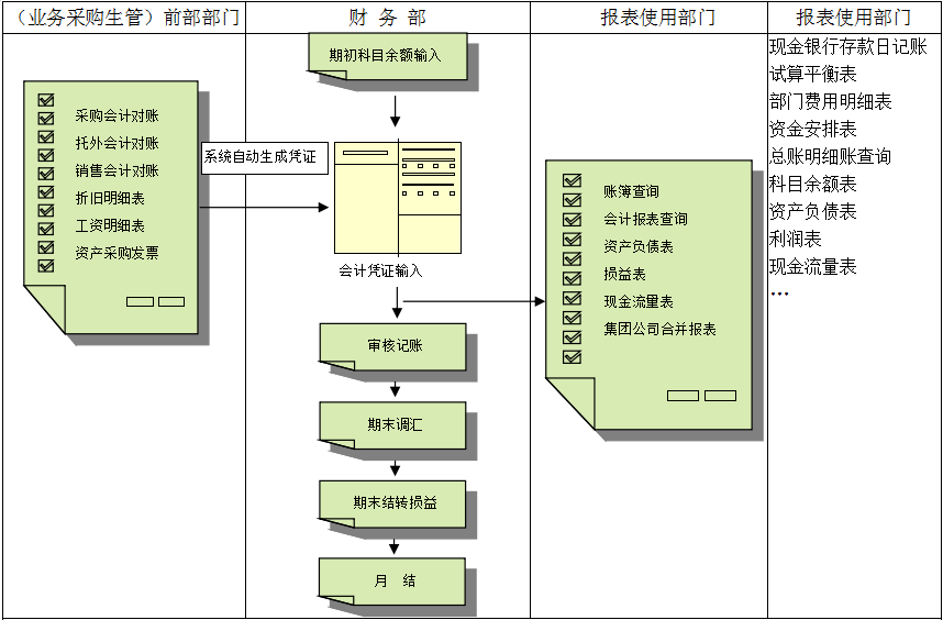 云博在线手机版(大中国区)价值不仅只是依赖软件,而是企业对其的应用