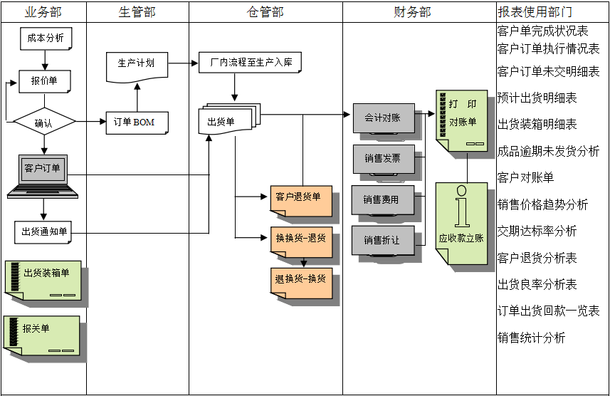 云博在线手机版(大中国区)软件的功能模板管理有哪些?