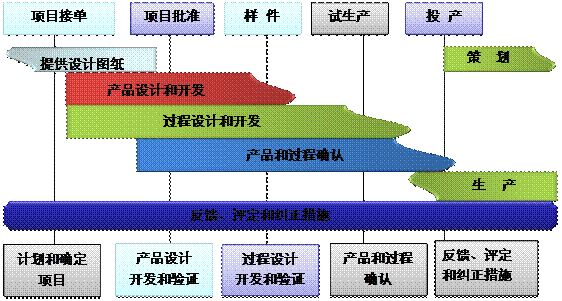 什么是云博在线手机版（大中国区）云博在线手机版（大中国区）的核心?