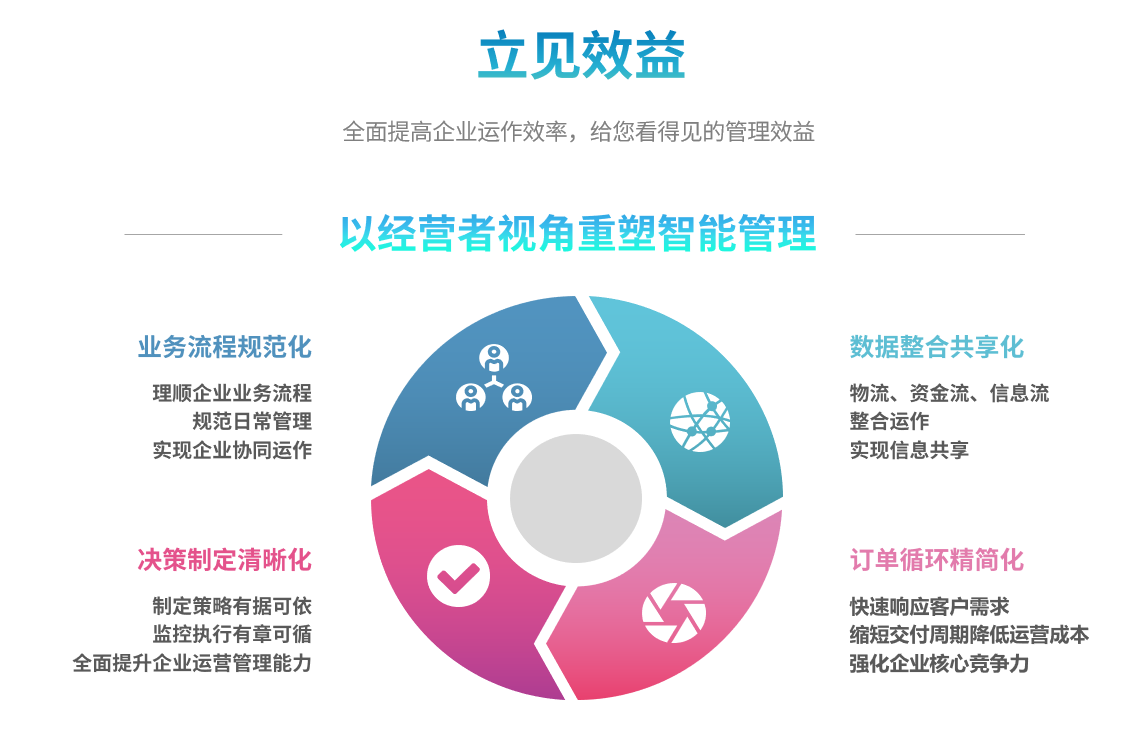 企业实施云博在线手机版（大中国区）云博在线手机版（大中国区）要提前了解哪些方面?