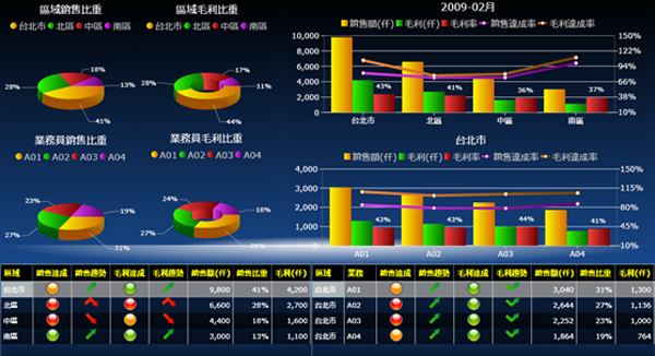 云博在线手机版（大中国区）软件云博在线手机版（大中国区）的基础数据如何快速管理?
